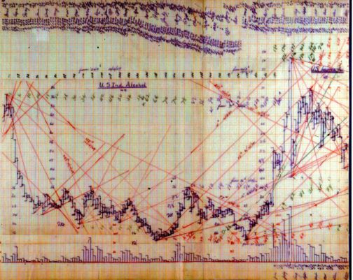 w.d. gann stock market trading courses