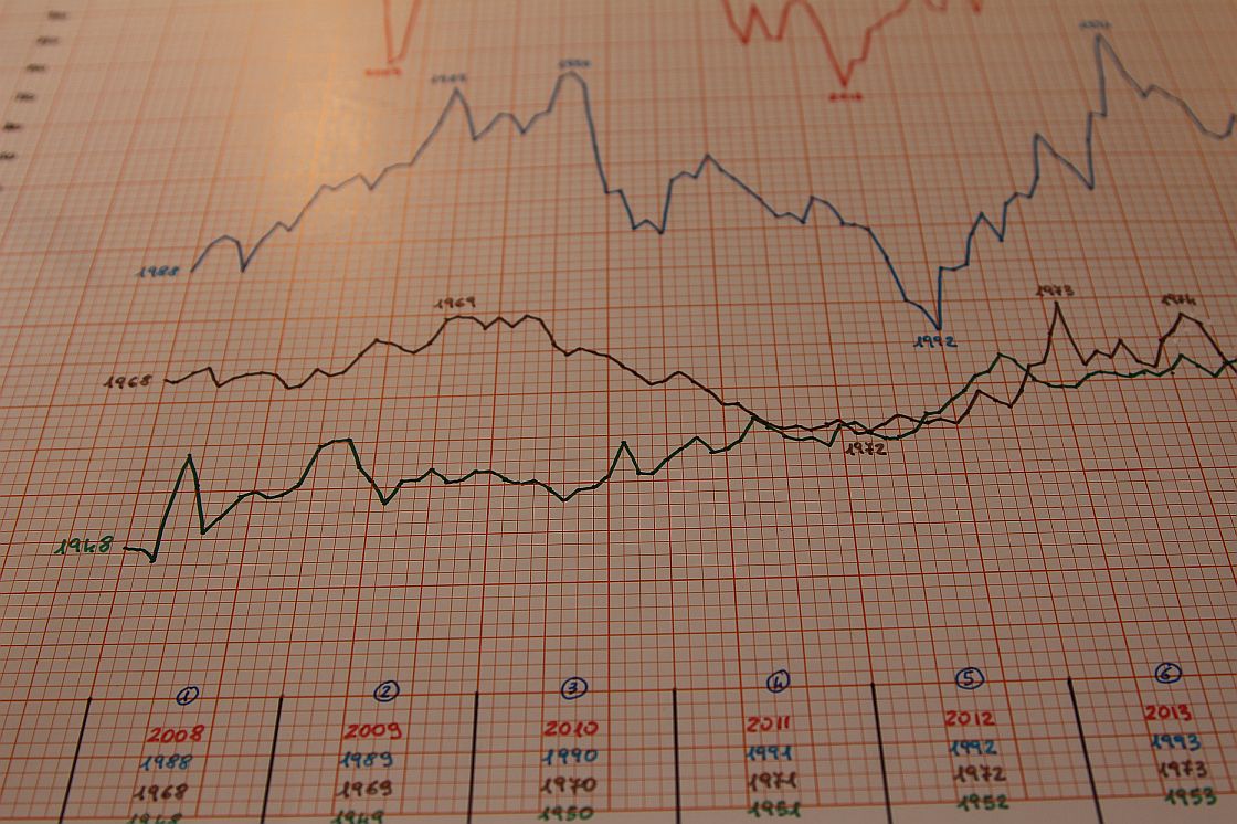 Borsa Italiana Chart