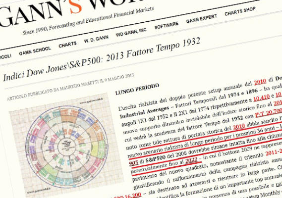 Articolo Gann’s World del 9 Maggio 2013, Nuovo Bull Trend al 2022